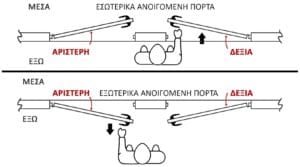 ΚΛΕΙΔΑΡΙΑ ΑΣΦΑΛΕΙΑΣ ΚΟΥΤΙΑΣΤΗ 2 avatontech right or left hand door